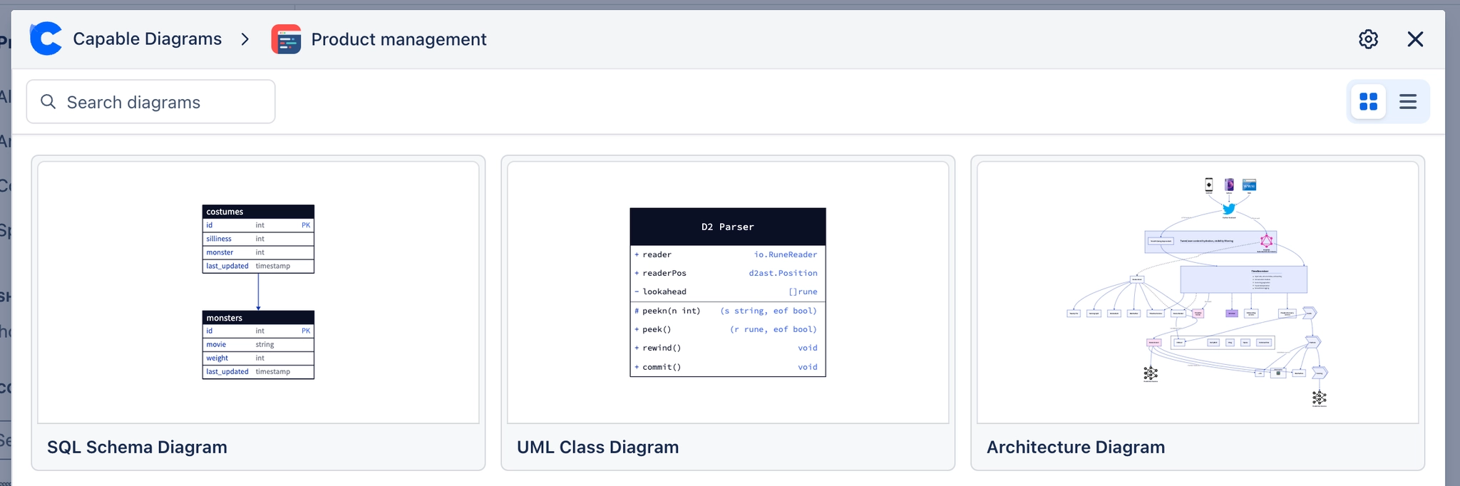 D2 Diagrams in Confluence