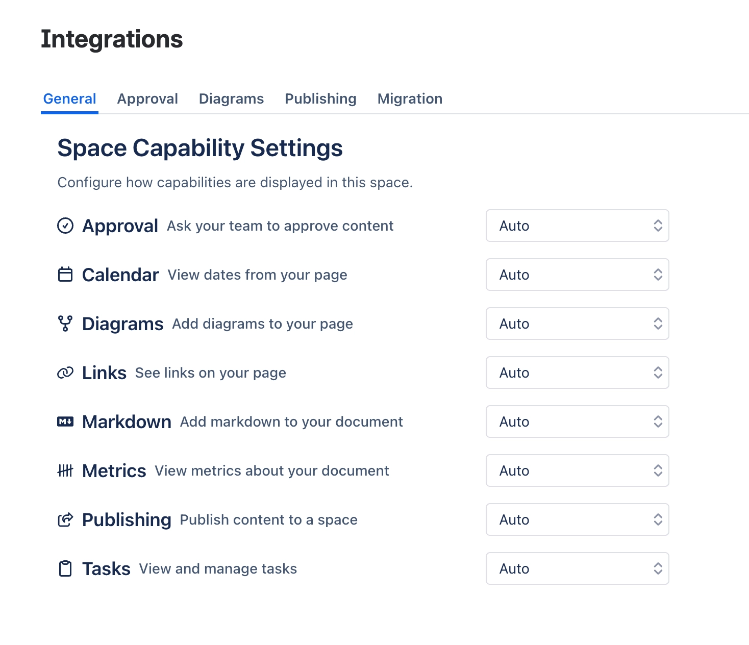 The Space Capability Settings screen listing Approval, Calendar, Diagrams, Links, Markdown, Metrics, Publishing and Tasks, each with a dropdown set to Auto.