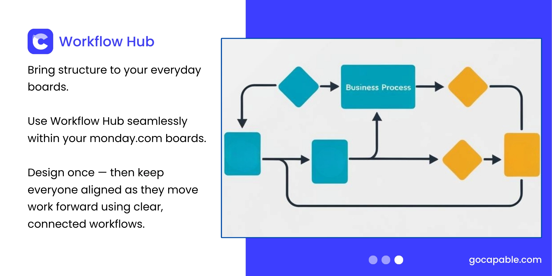 Bring structure to monday.com