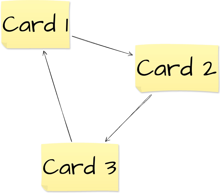 board