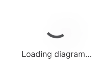 A macro placeholder in a Confluence page showing a spinner above the words Loading diagram.