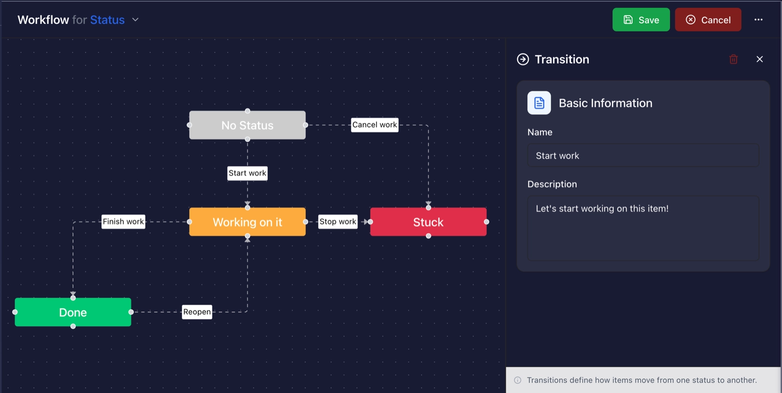 Workflow builder on a dark navy background showing status nodes joined by labelled transitions, with a transition panel on the right.
