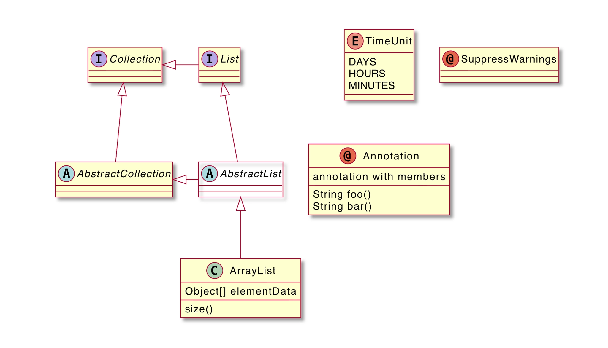 PlantUML Diagram
