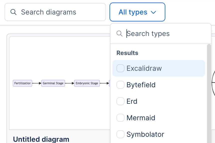 The diagram list with the All types filter open, offering Excalidraw, Bytefield, Erd, Mermaid and Symbolator as checkboxes above a search box.