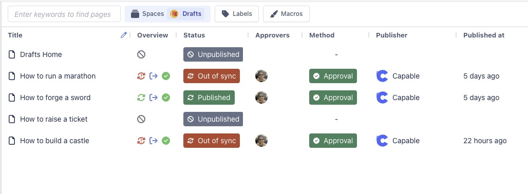 Capable Search results table for the Drafts space with columns Title, Overview, Status, Approvers, Method, Publisher and Published at, showing rows marked Unpublished, Out of sync and Published.