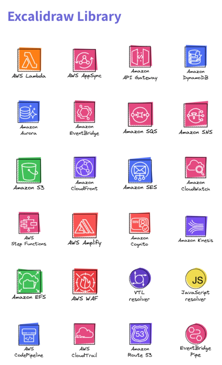 Excalidraw Icon Libraries