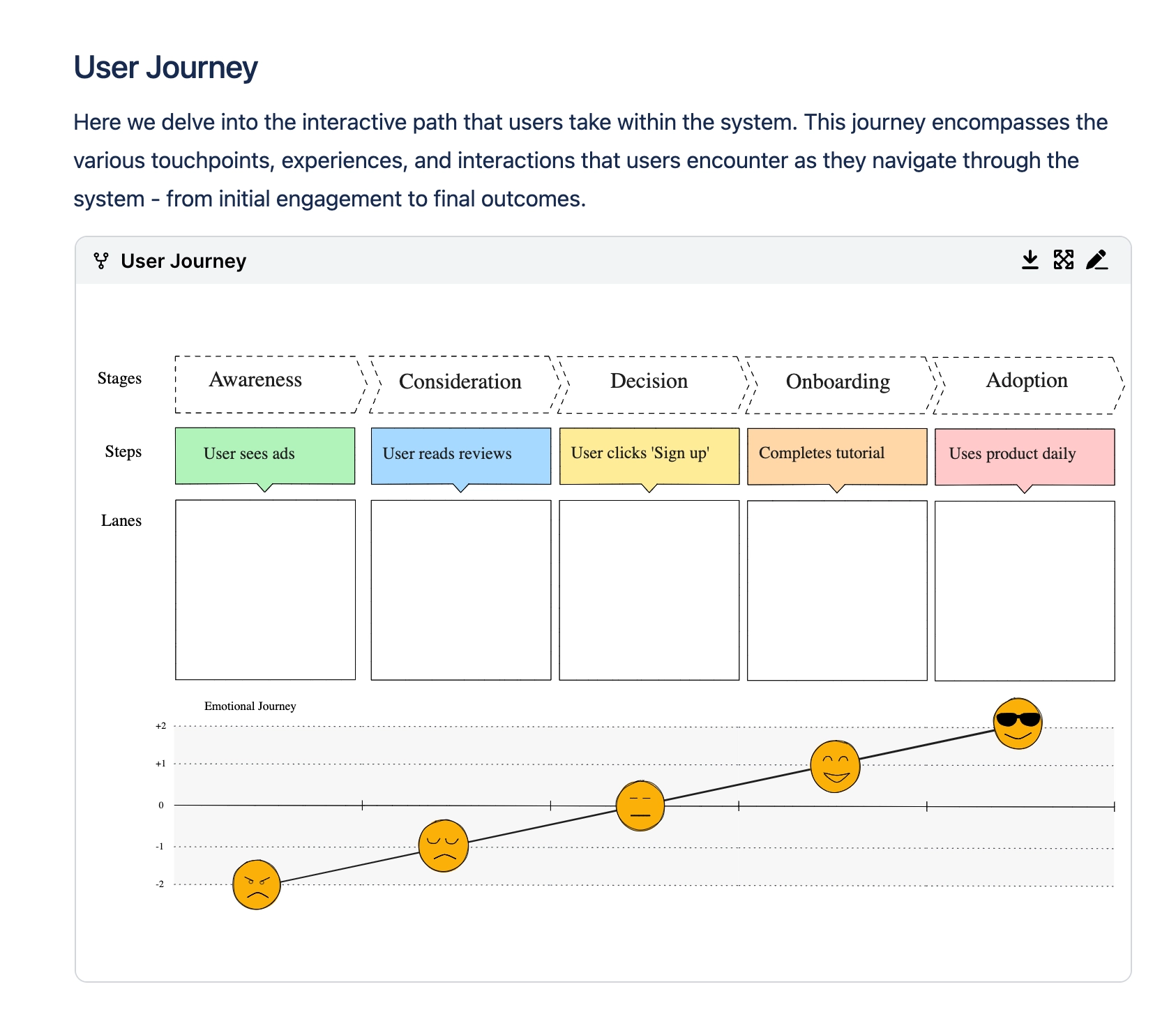 Excalidraw Diagram in Confluence