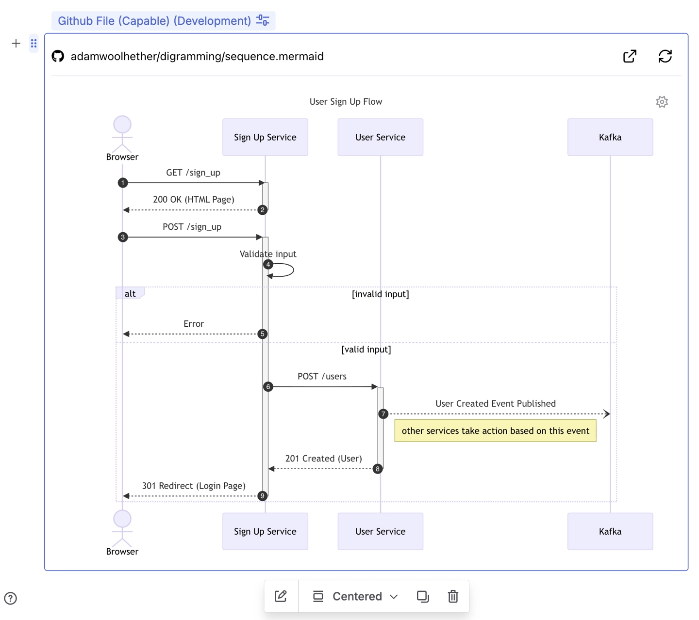 Embedded Diagram from Github in Confluence
