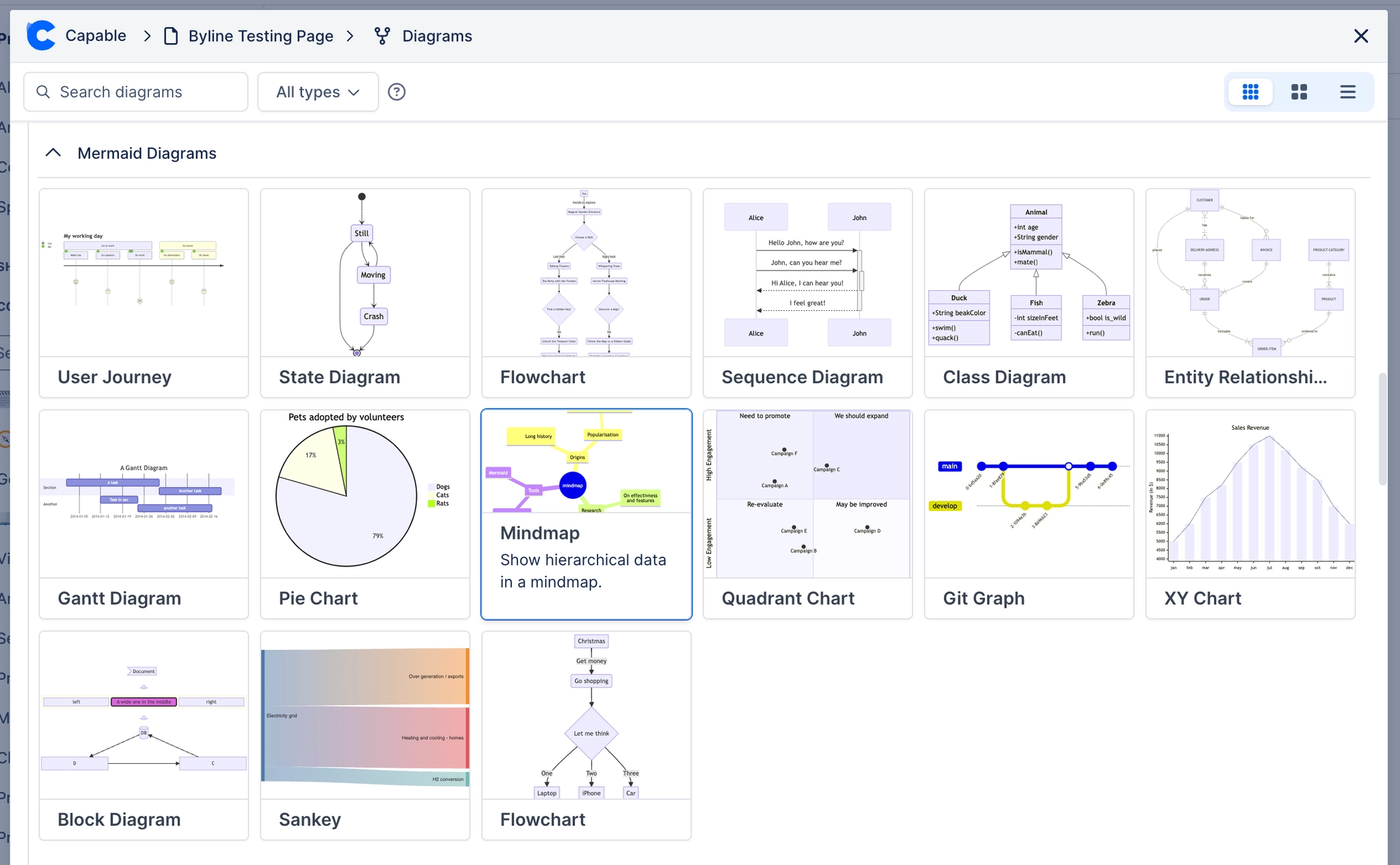 A grid of Mermaid starter templates with preview thumbnails, including user journey, state, flowchart, sequence, class, entity relationship, gantt, pie, mindmap, quadrant, git graph, XY chart, block a