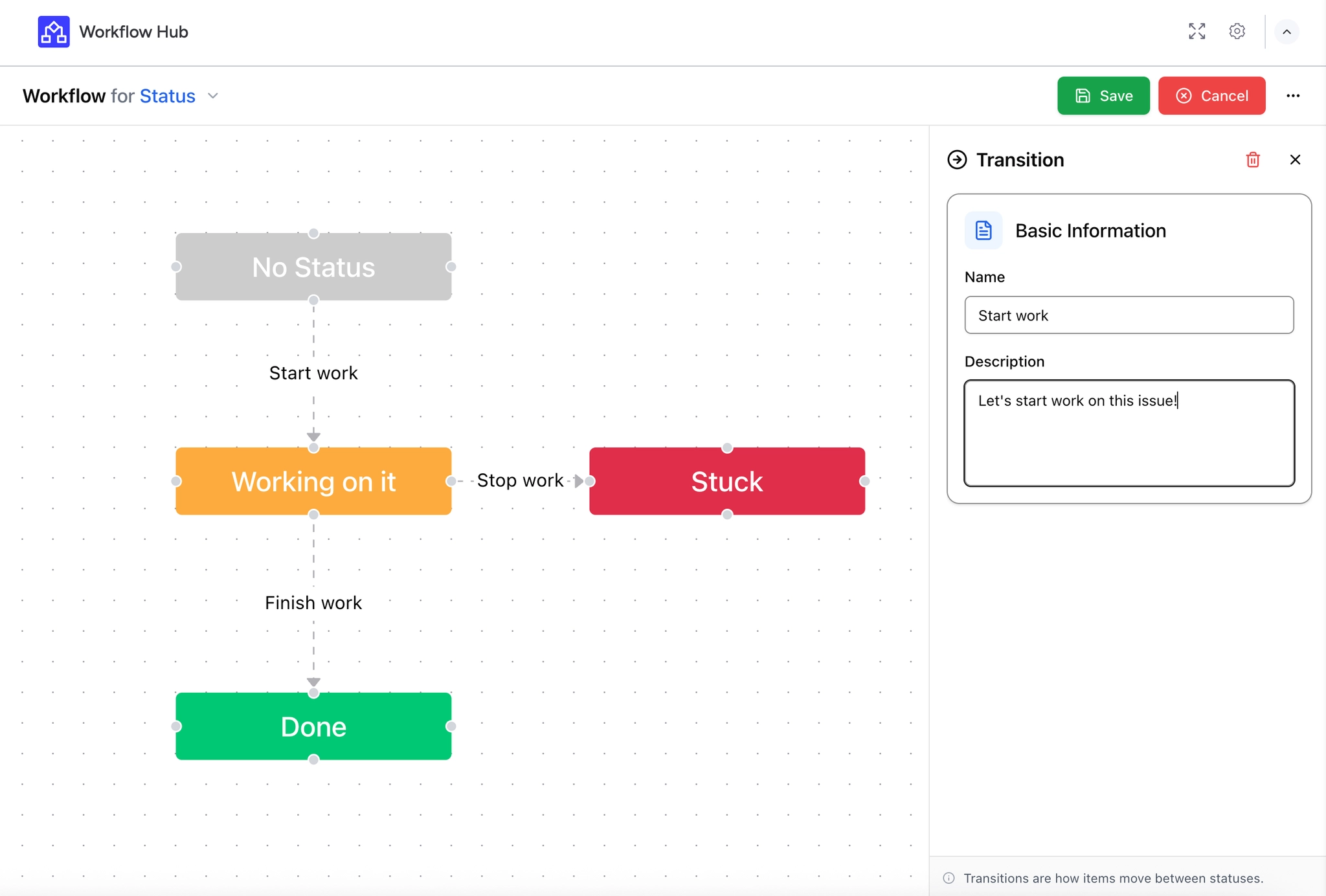 Workflow builder canvas with No Status, Working on it, Stuck and Done nodes joined by transitions labelled Start work, Stop work and Finish work, and a side panel holding the transition name and descr