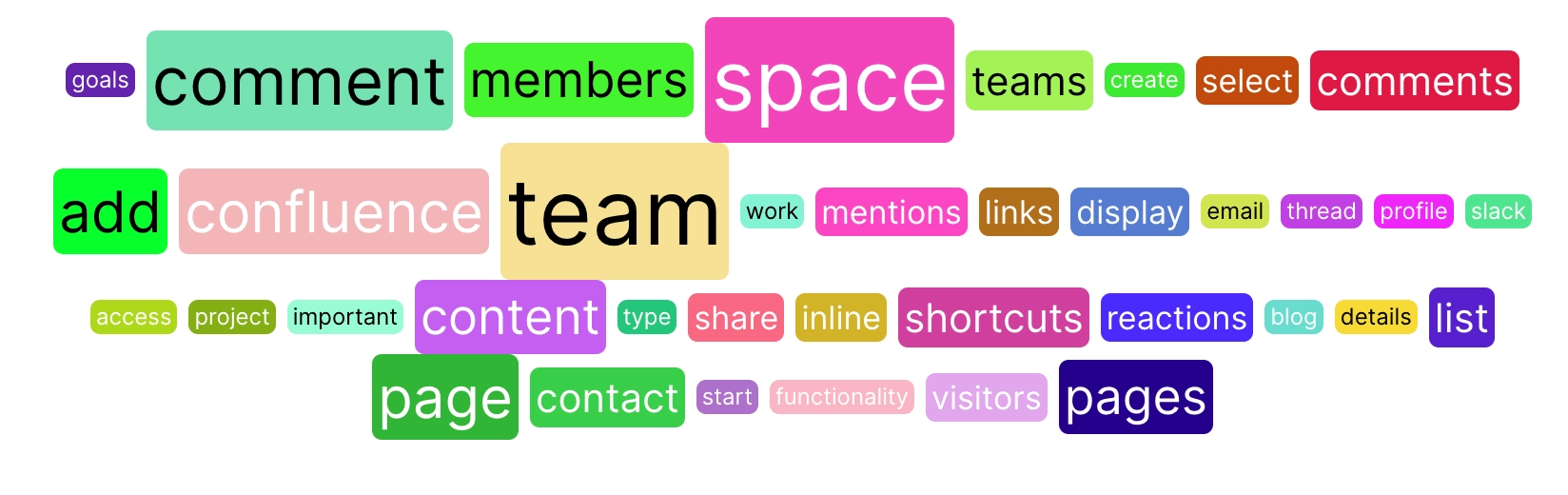 Word cloud macro in Confluence