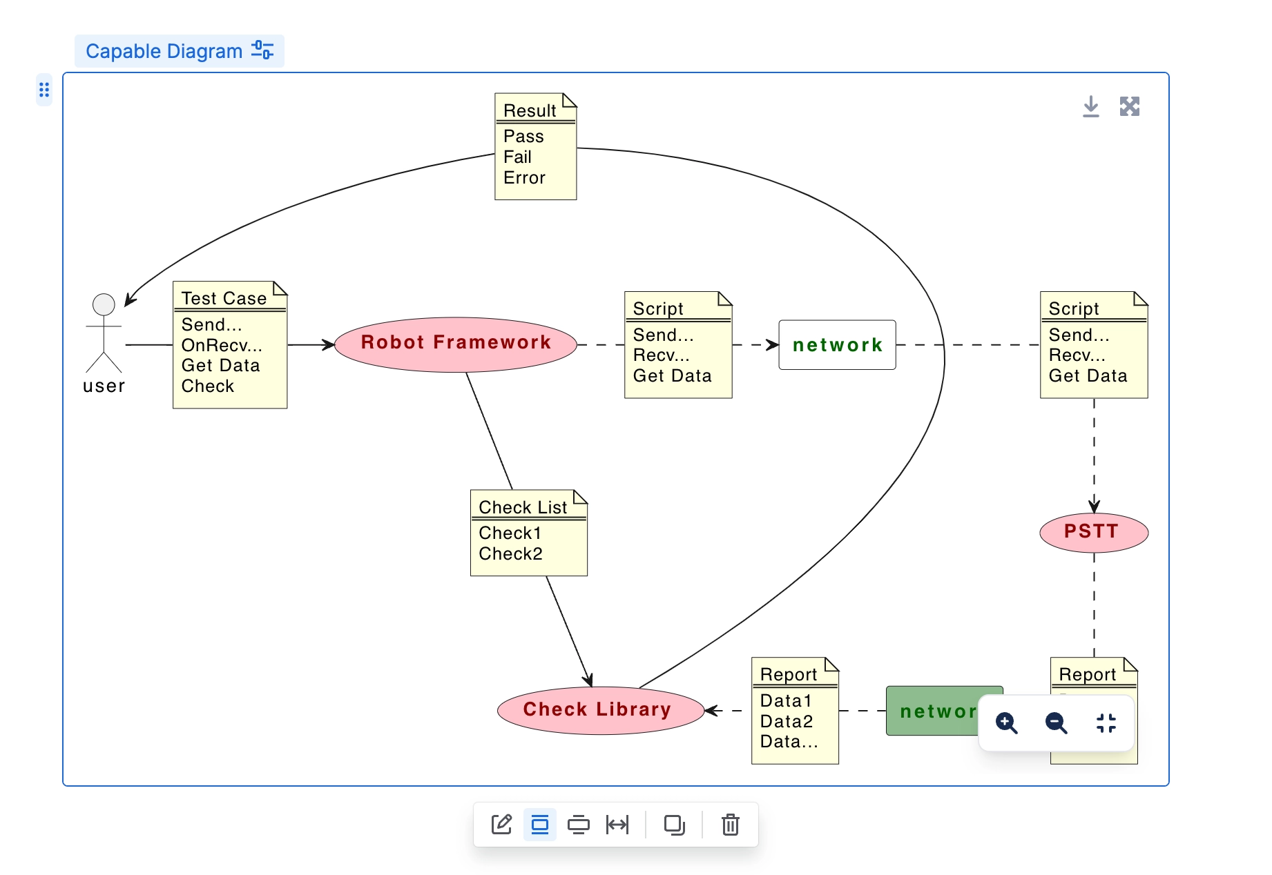The same UML diagram in a Confluence editor, now inside a macro labelled Capable Diagram with download, full screen and zoom controls.
