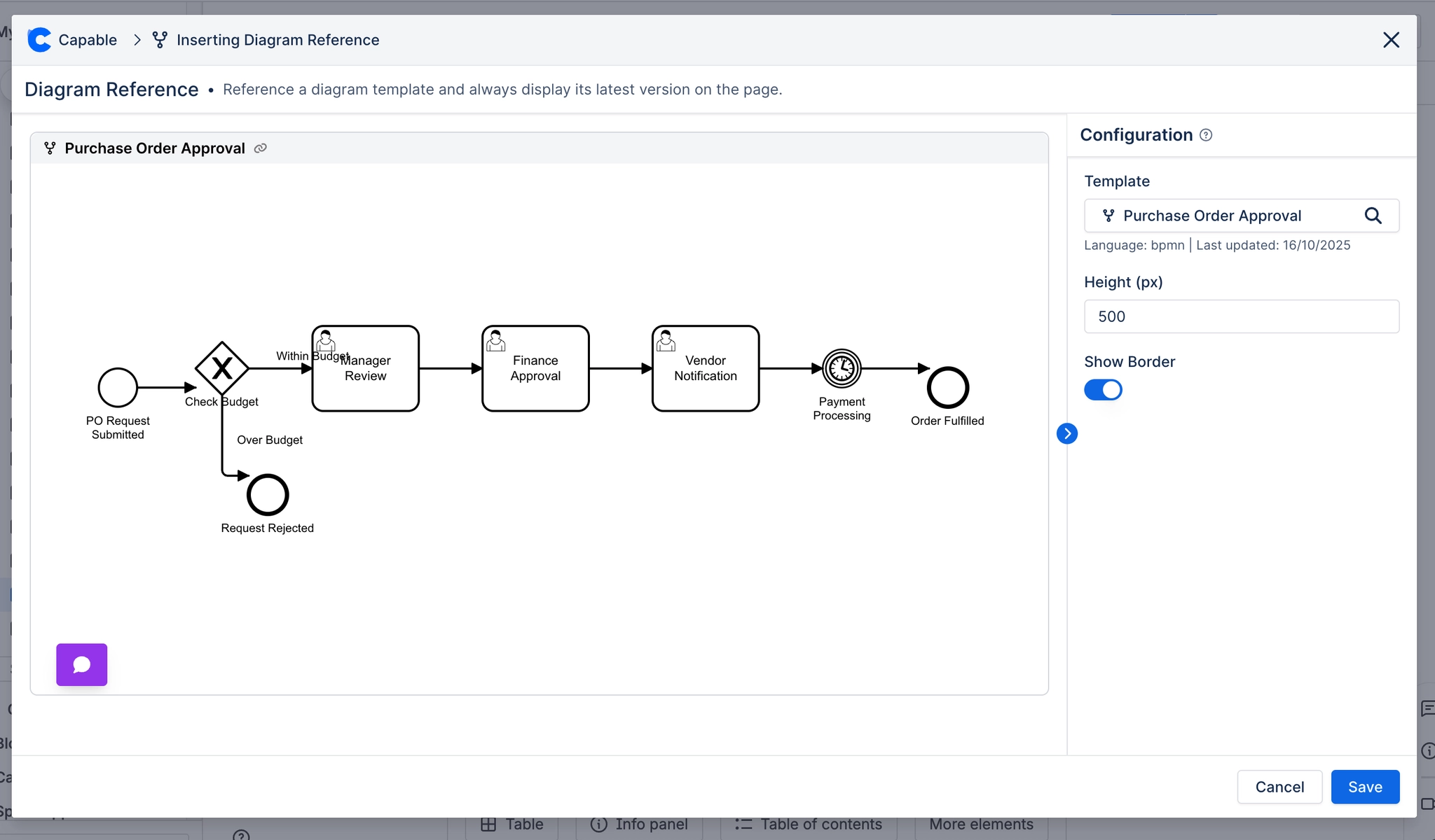 The Inserting Diagram Reference dialog with a BPMN purchase order approval diagram on the left and Template, Height and Show Border fields on the right.