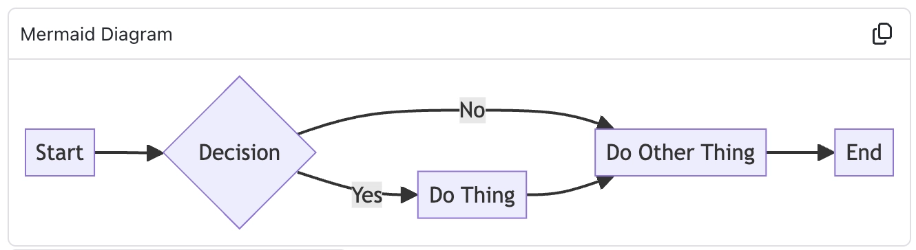 Mermaid Diagrams in Markdown (Confluence)