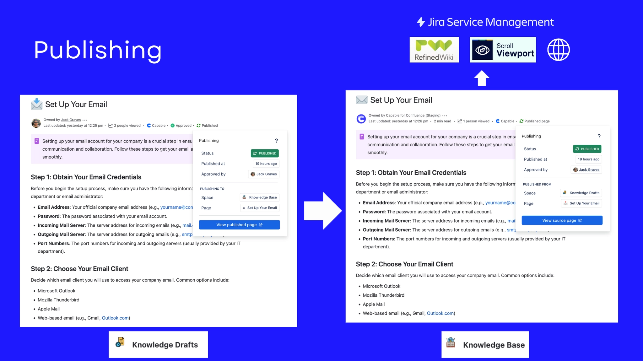 How to publish content in Confluence