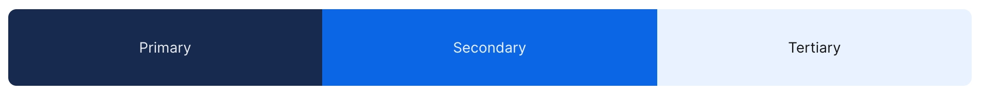 A horizontal bar split into three blocks, a dark navy one labelled primary, a blue one labelled secondary and a pale one labelled tertiary.