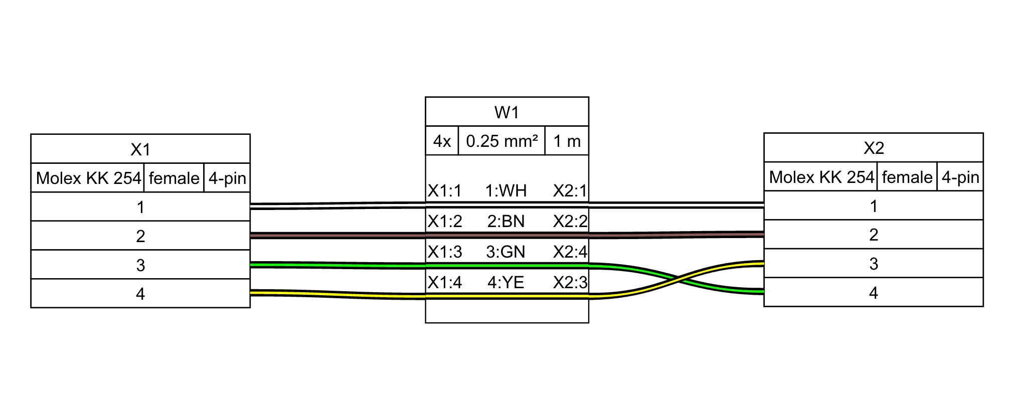 WireViz Diagrams in Confluence