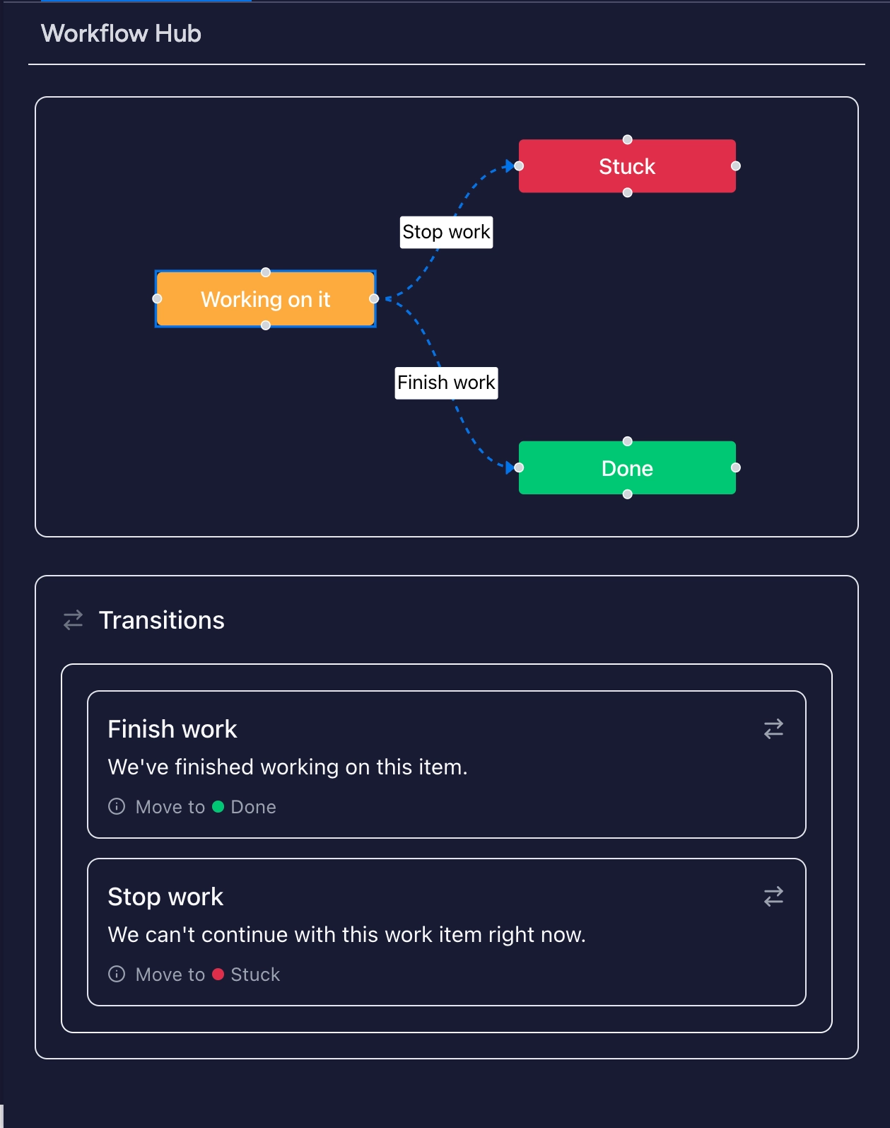 Dark Theme (monday.com)