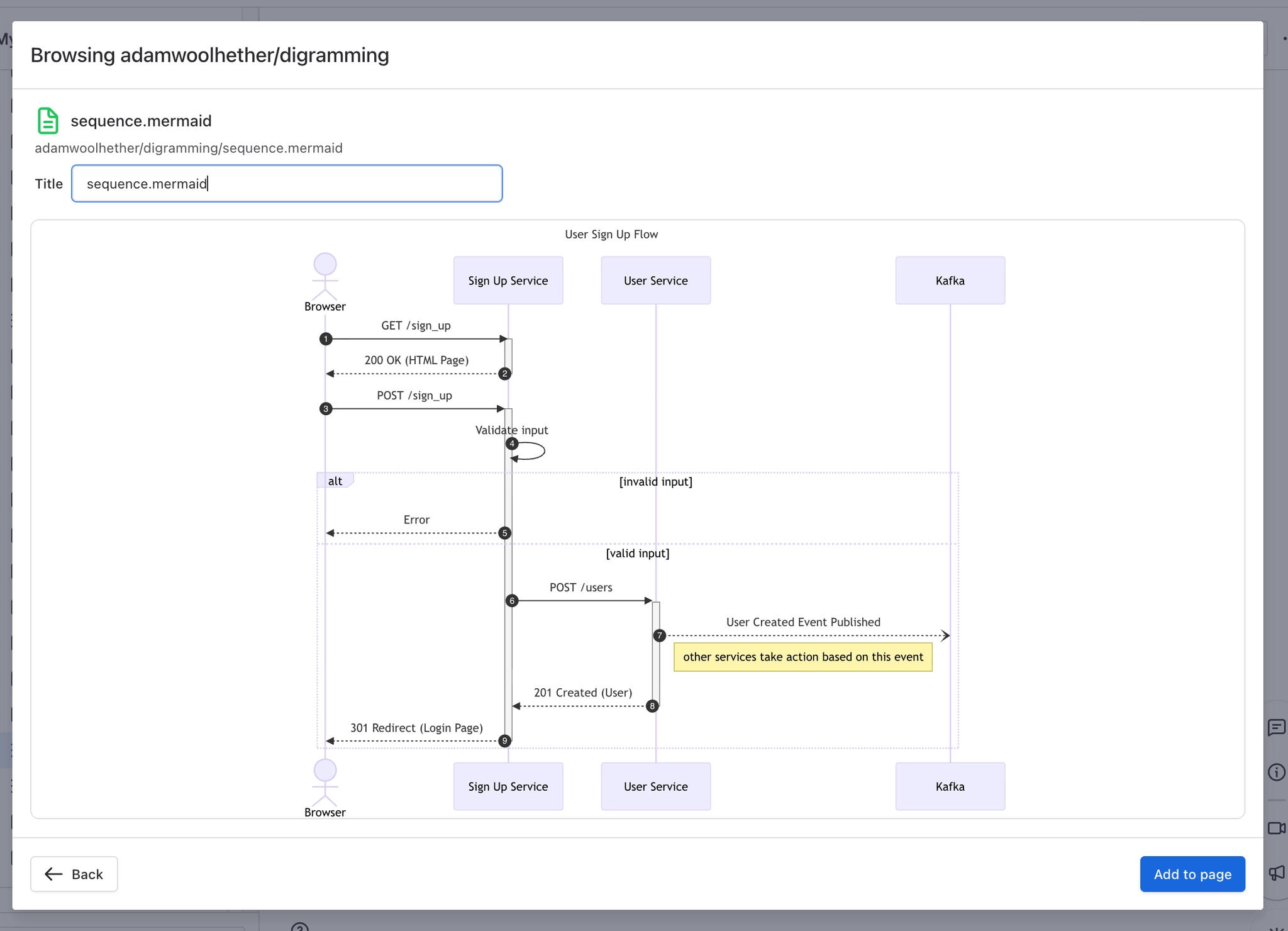 The preview step of the file picker, with a Title field containing sequence.mermaid above a rendered Mermaid sequence diagram of a user sign up flow, and an Add to page button in the bottom corner.