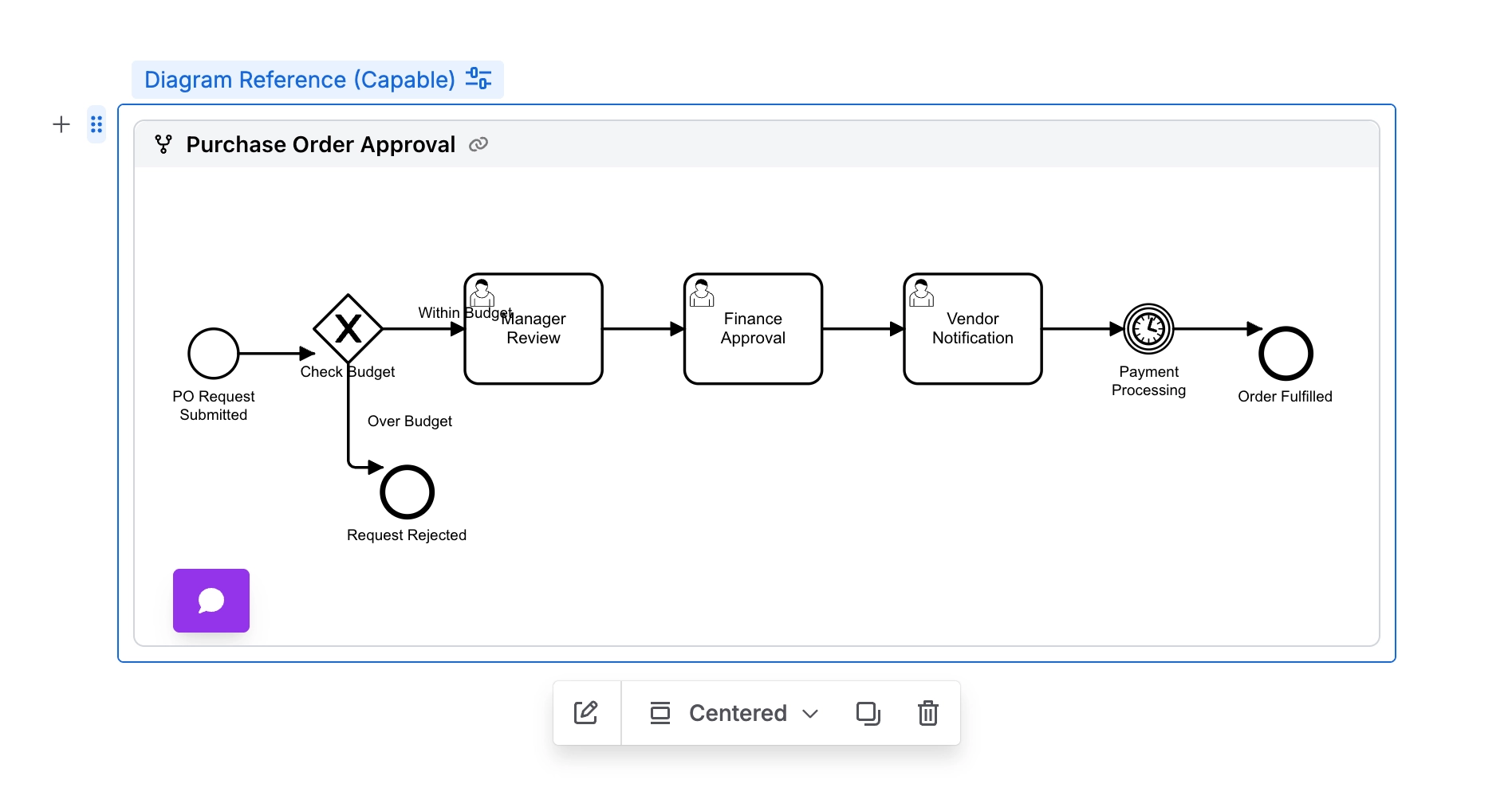 A Diagram Reference macro selected in the Confluence editor, with a floating toolbar offering edit, a Centered alignment menu, copy and delete.