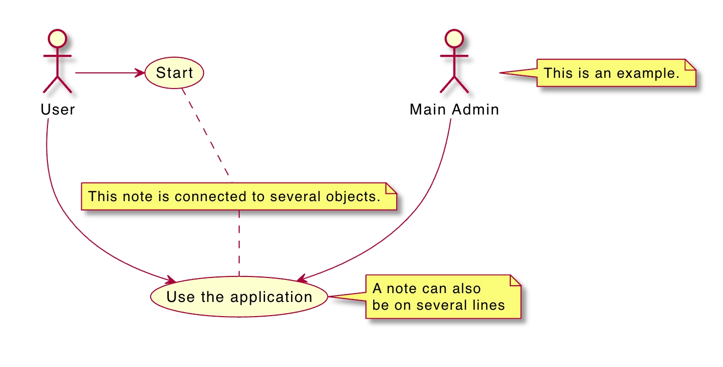 PlantUML Diagram