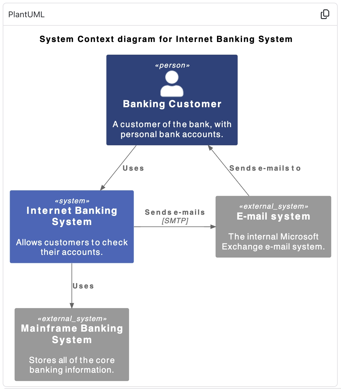 C4 Diagrams in Markdown