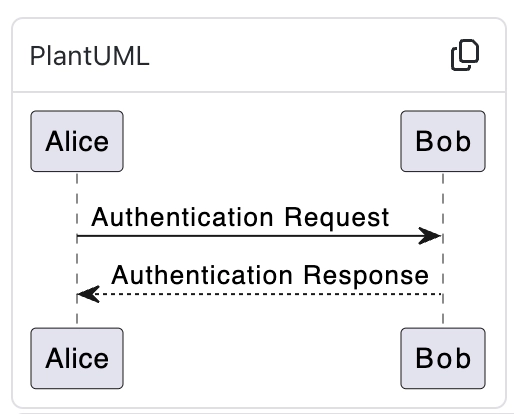 PlantUML Diagrams in Markdown (Confluence)