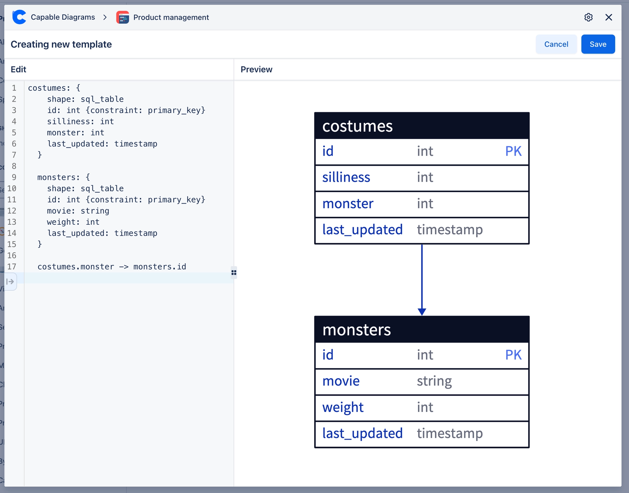 D2 Diagrams in Confluence