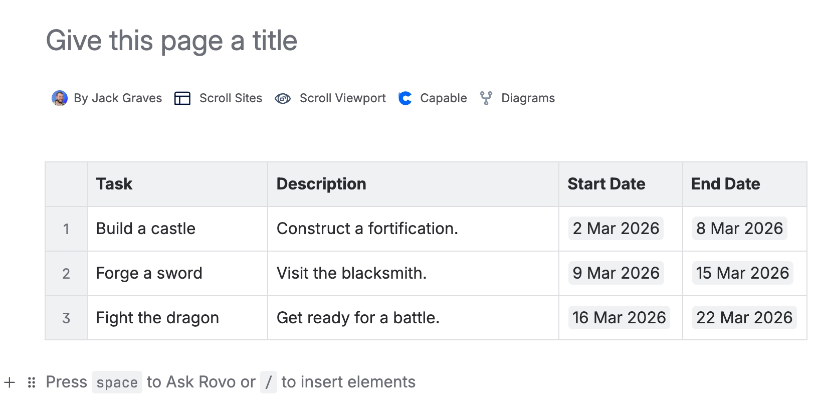 A Confluence page table with Task, Description, Start Date and End Date columns and three rows, each carrying a pair of date chips a week apart.