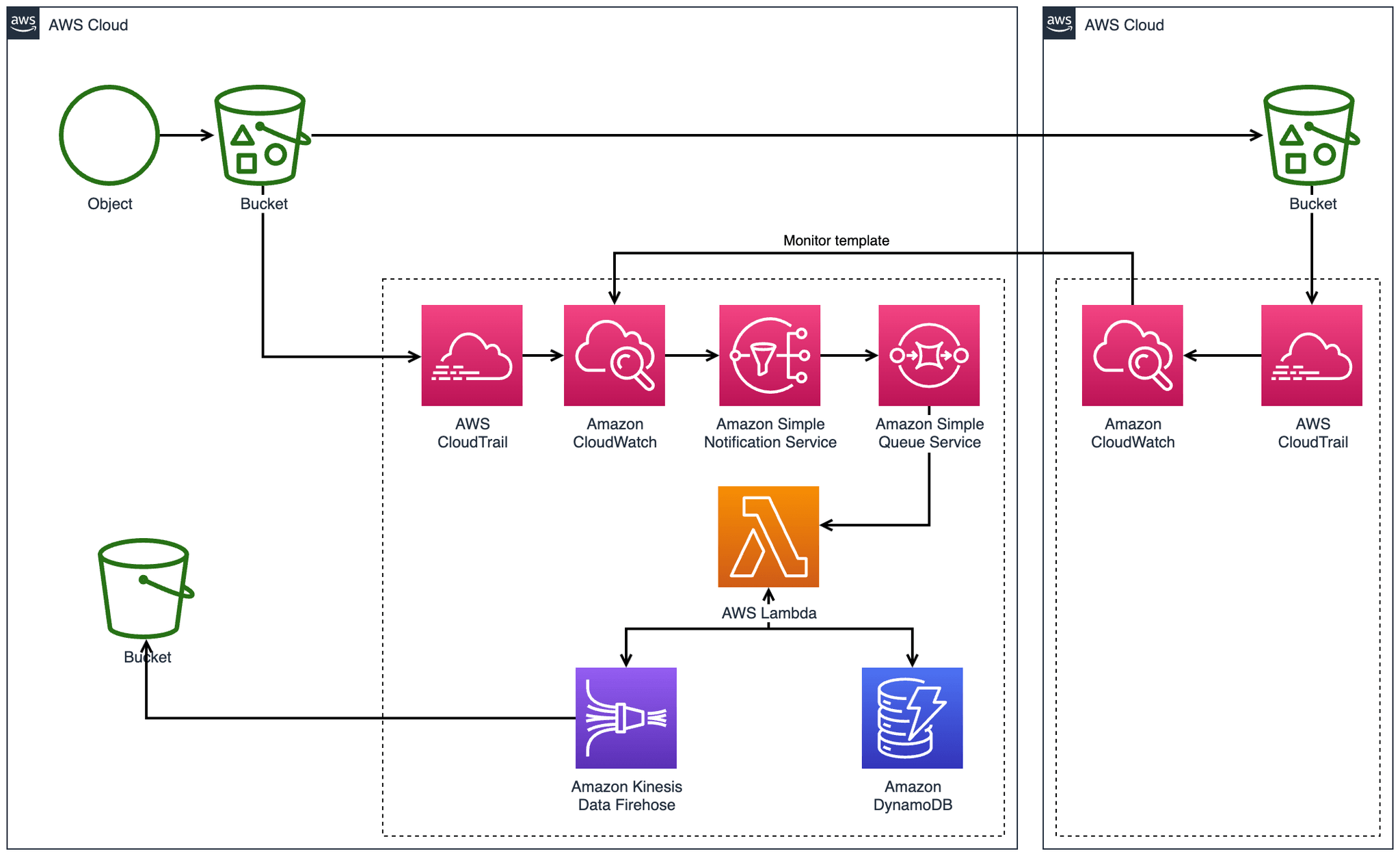 AWS Diagram