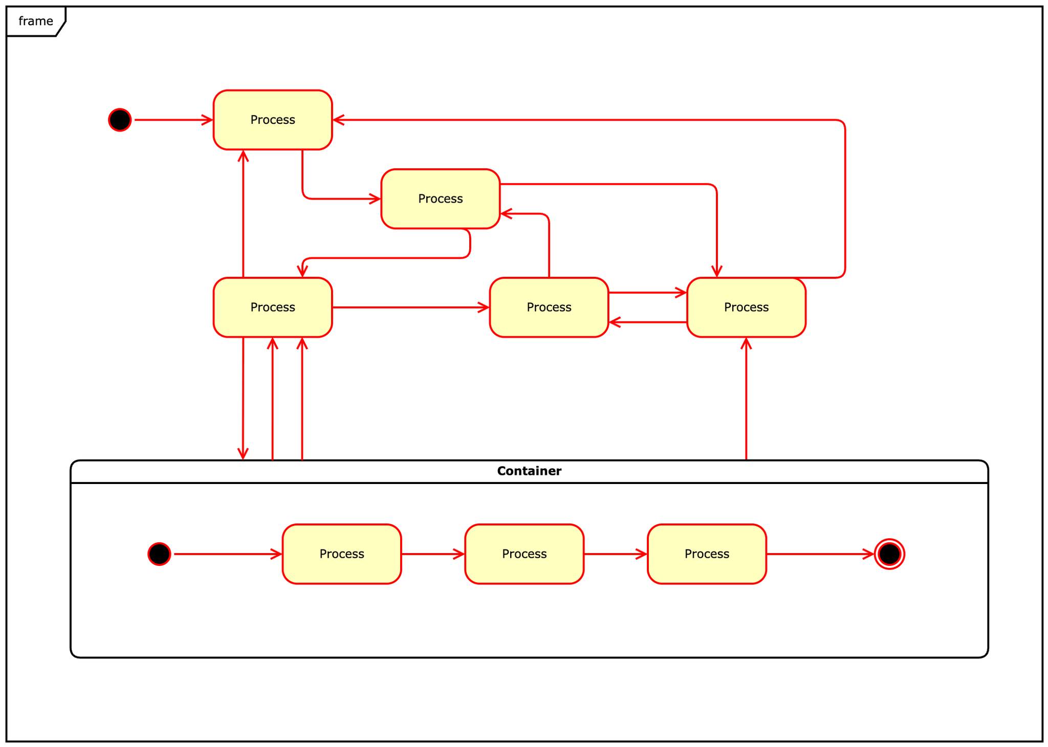 Process Diagram