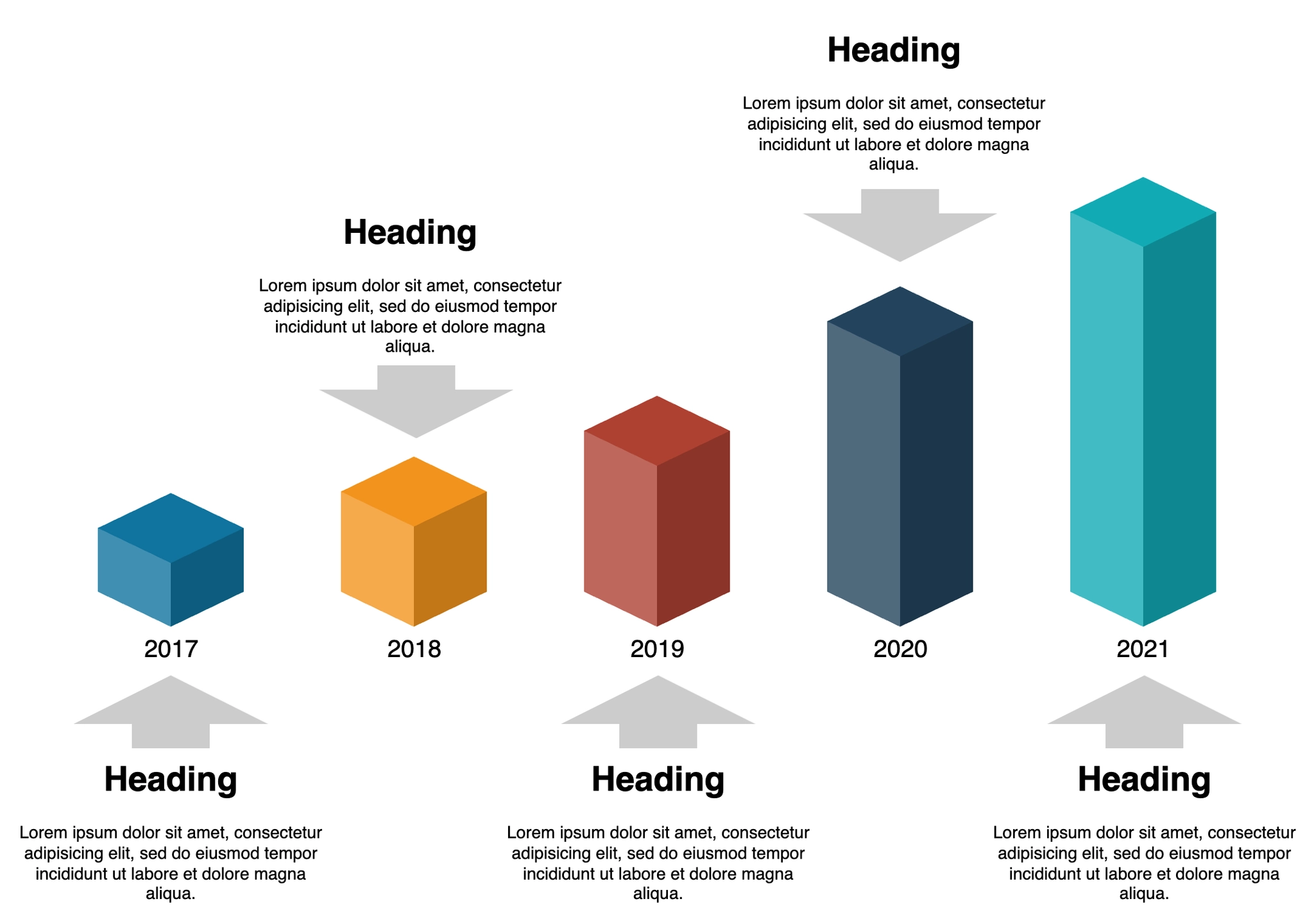 Timeline Growth Chart