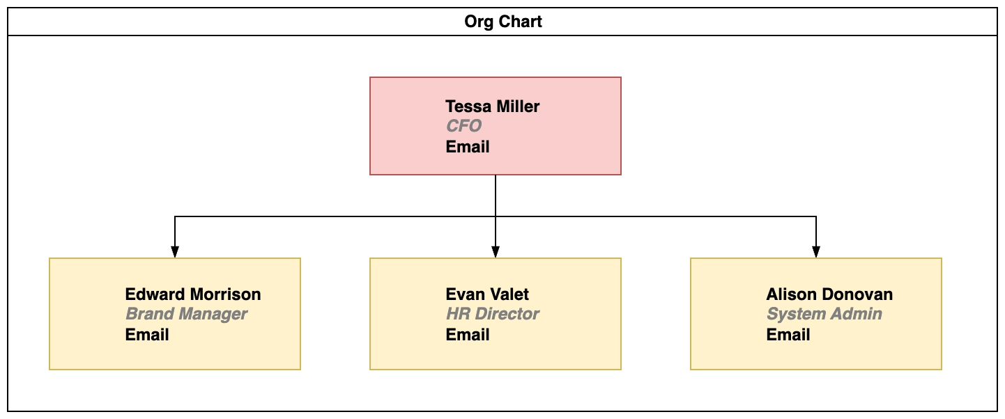 Org Chart