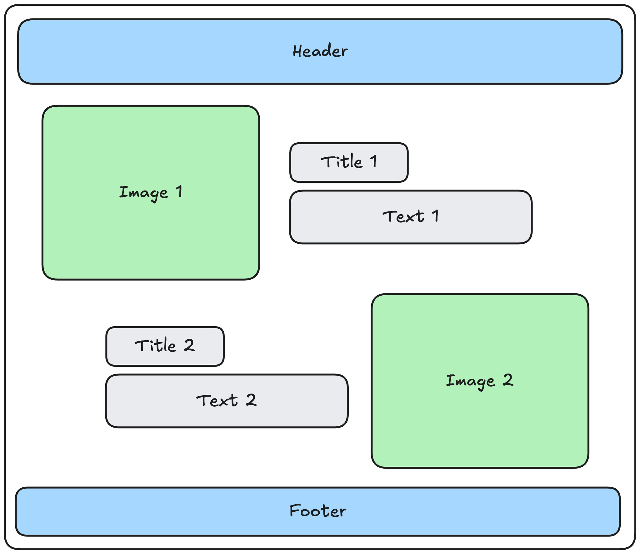 Wireframe
