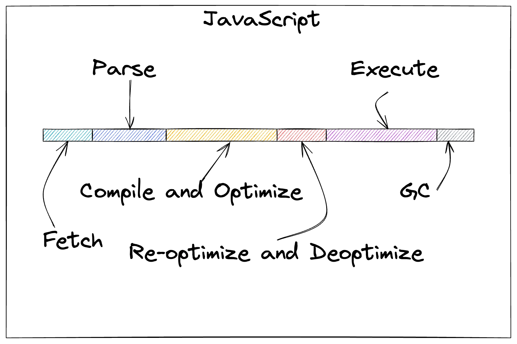 Simple profiling diagram