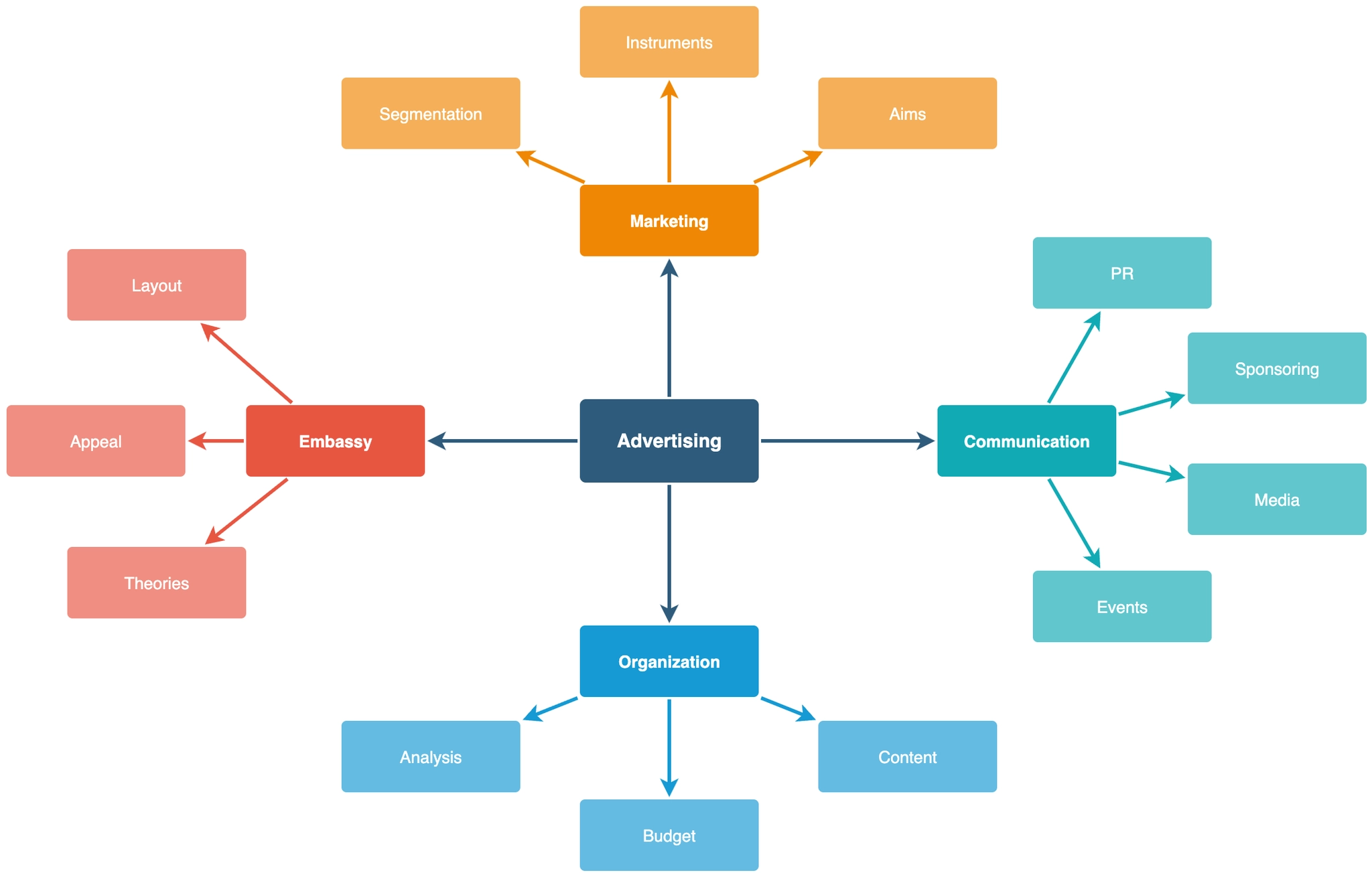 Mindmap