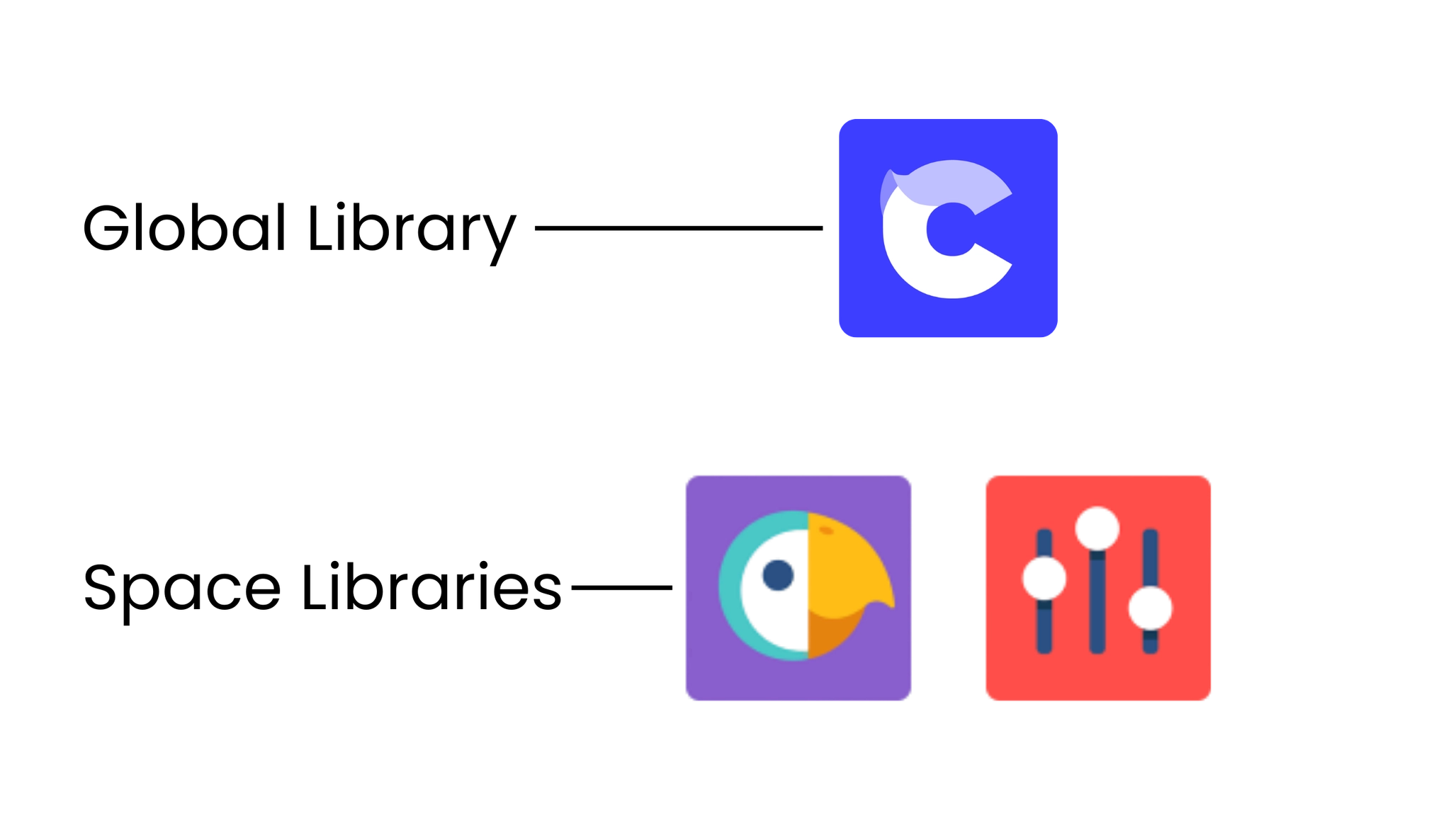 Confluence Permissions model