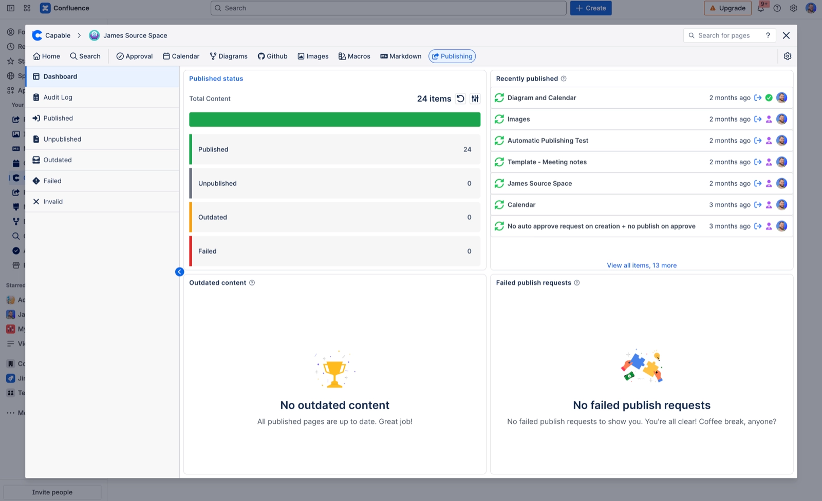 Publishing space page with a left rail of Dashboard, Audit Log, Published, Unpublished, Outdated, Failed and Invalid, a Published status card reading 24 items all published, a Recently published list,