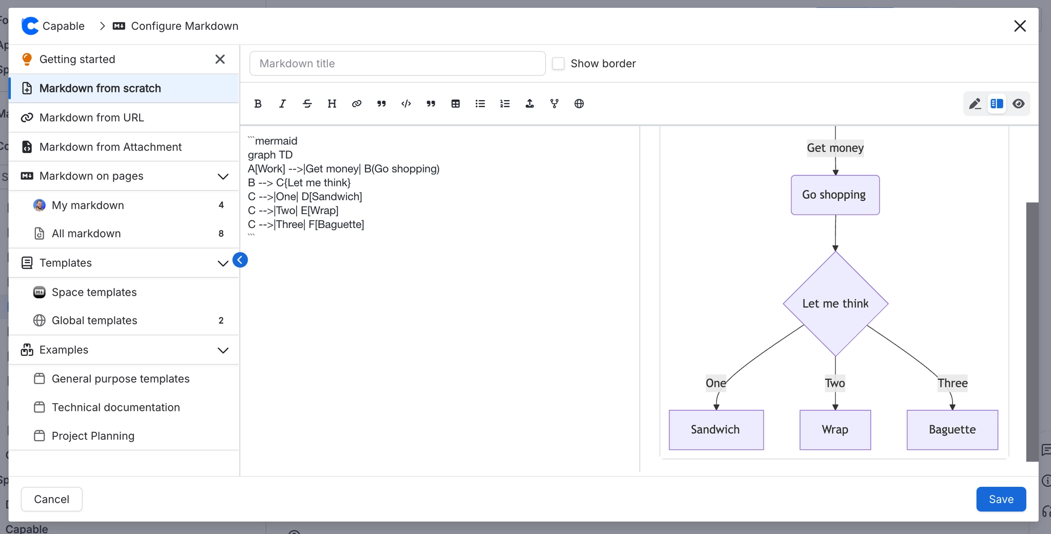 The Configure Markdown dialog on Markdown from scratch. The left half holds a mermaid fence containing a graph TD flowchart. The right half shows that flowchart rendered, with Go shopping leading to a
