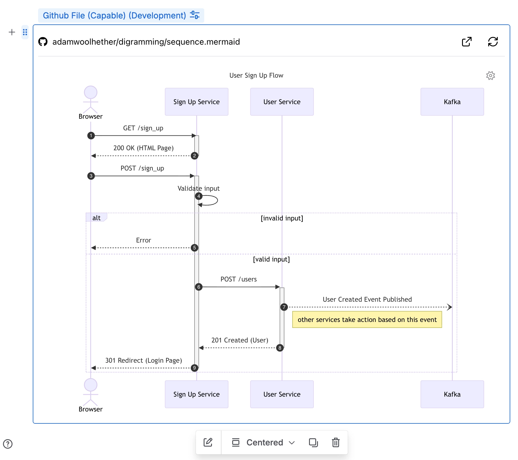 Diagrams from Github in Confluence pages