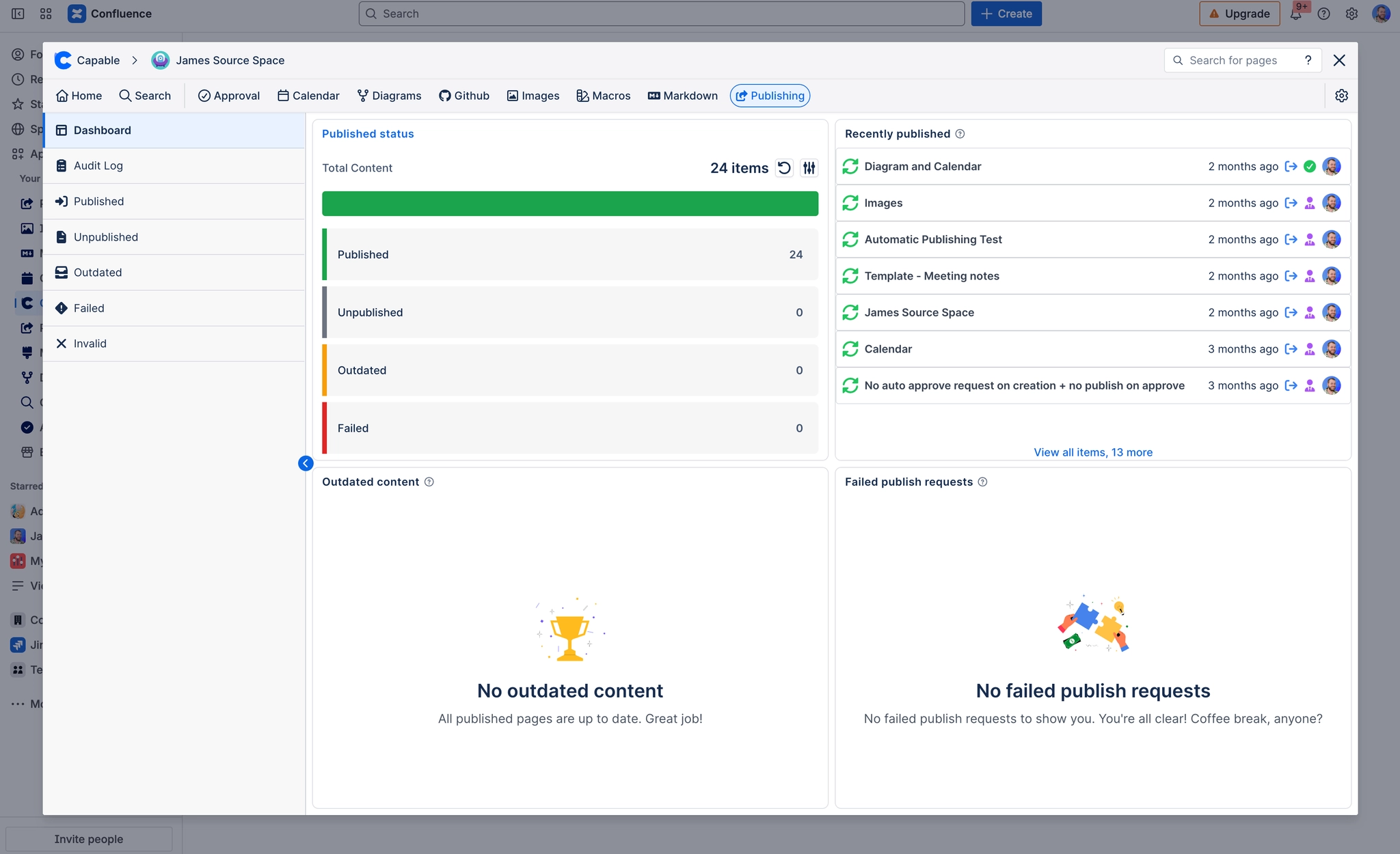 Confluence Publishing Dashboard