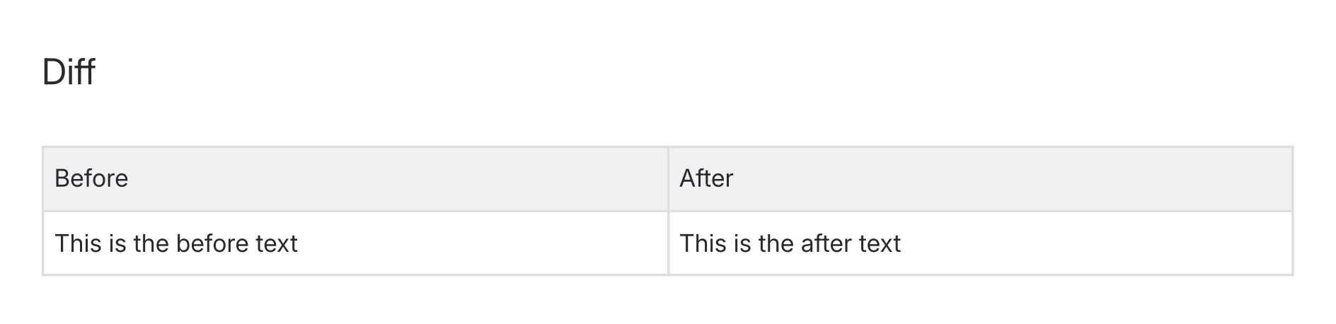 Exporting the diff macro in Confluence